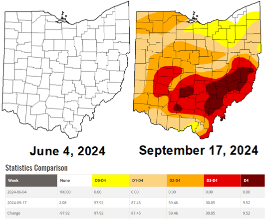 Two maps comparing USDM from June 4 and September 17.