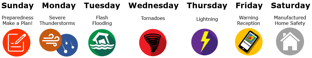 Topics of the week: Sunday Preparedness Make a Plan!, Monday Severe Thunderstorms, Tuesday Flash Flooding, Wednesday Tornadoes, Thursday Lightning, Friday Warning Reception, Saturday Manufactured Home Safety