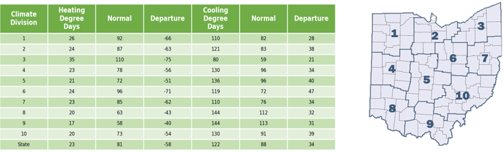 Chart and map of climdiv data