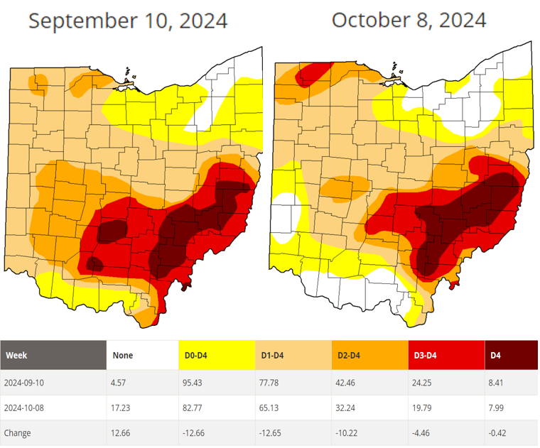 Comparison of drought monitor maps a month apart