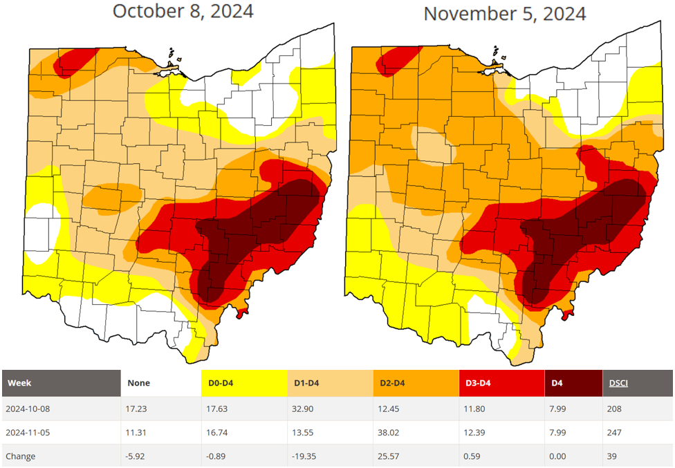 Map of drought monitor comparison