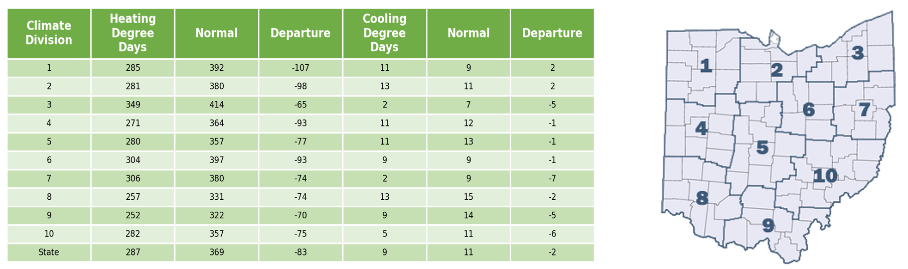 Chart and map of climdiv data