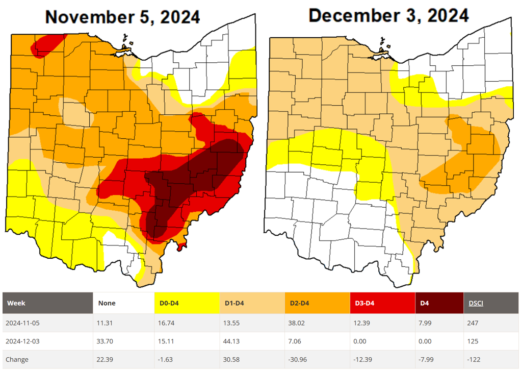 Comparison of drought monitor maps a month apart