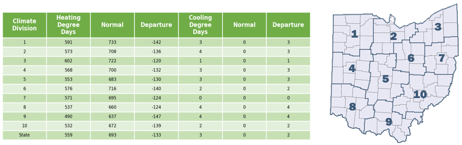 Chart and map of climdiv data