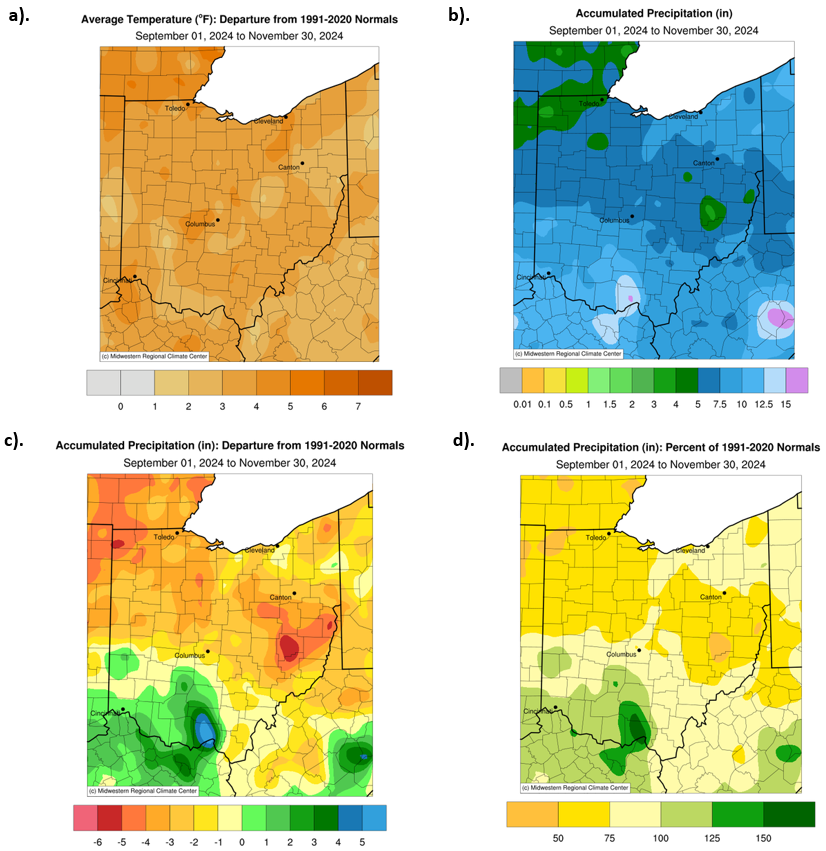 4 panel map of temperature and precipitation