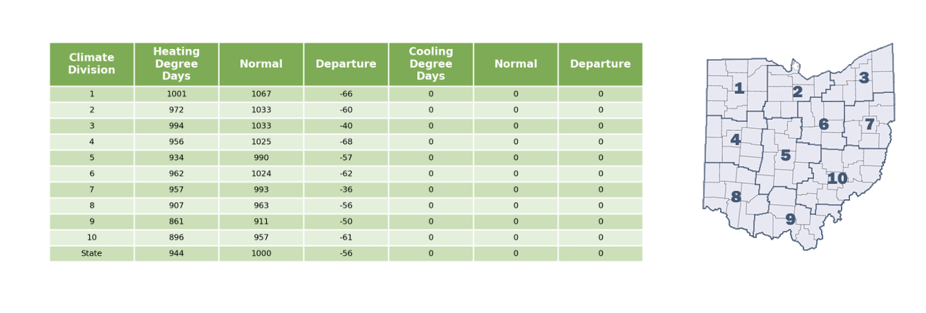 December 2024 heating and cooling degree days and associated climate divisions for Ohio