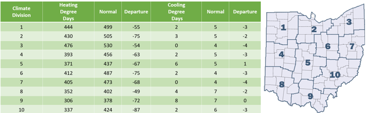 April 2025 heating and cooling degree days and associated climate divisions for Ohio