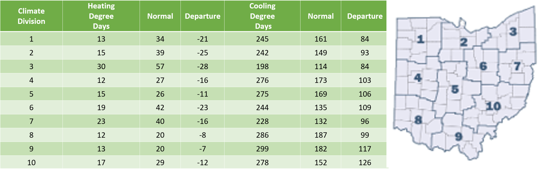 Chart of degree days in Ohio and Map of ohio by climdiv