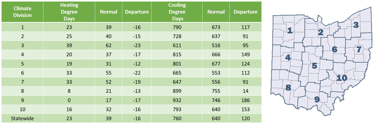 table of dd in ohio with map of clim div