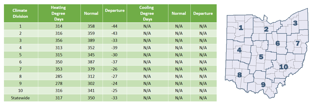 Table of degree days and degree day map with regions.
