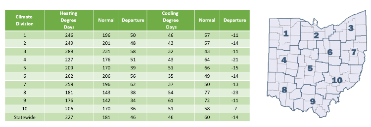 Table of Heating and Cooling Degree days along with a legend of the map to explain where each climate division is located in Ohio.