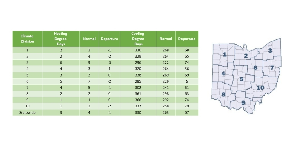 Table of Heating and Cooling Degree days along with a legend of the map to explain where each climate division is located in Ohio.