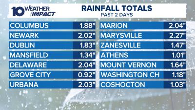 Rainfall totals.