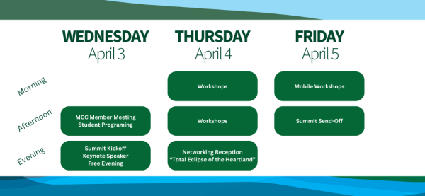 Midwest Climate Summit 2024 Finding Regional Alignment State Climate   2024 Schedule Graphic W OUT Details 