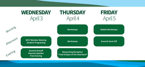 image of the Midwest Climate Summit 2024 schedule, Wednesday, April 3 to Friday, April 5, workshops and meetings.