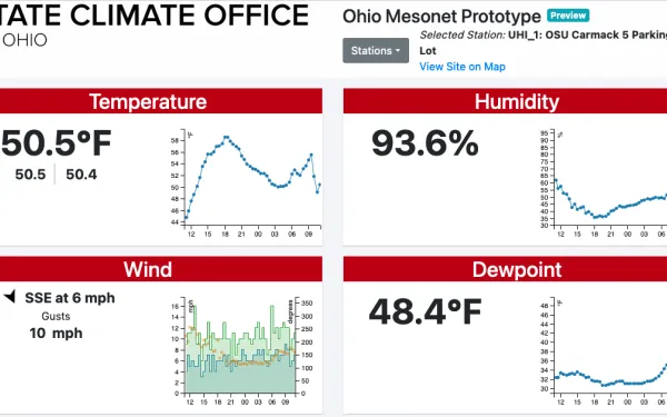 OSU weather station dashboard