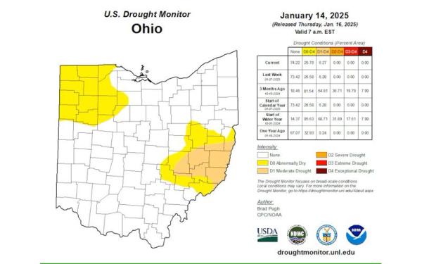 Map showing drought conditions in Ohio as of January 14, 2025. The state is color-coded to indicate various levels of dryness, with areas of abnormal dryness in yellow and moderate drought in orange. Key drought indicators, current and past dryness categories, and authorities including the U.S. Drought Monitor, NOAA, and USDA are listed. More information is available at droughtmonitor.unl.edu.