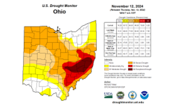 Map showing drought severity in Ohio as of November 12, 2004, categorized by color gradients ranging from abnormally dry to exceptional drought. The map includes a legend, county boundaries, and drought condition data chart. Created by the U.S. Drought Monitor and includes logos from NOAA, USDA, and NDMC.